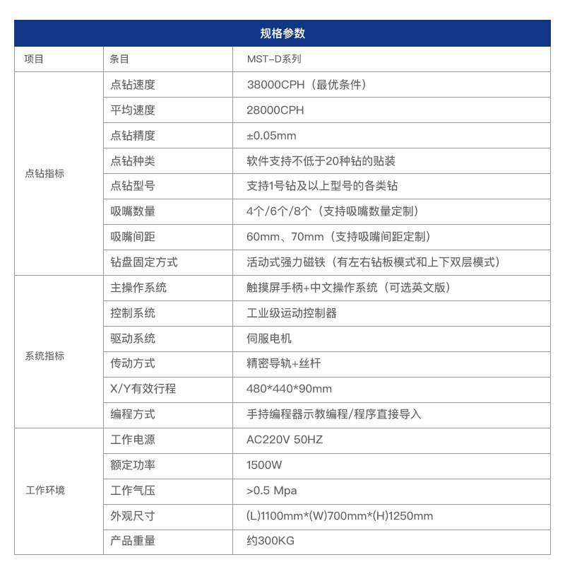 點鑽機D8係列